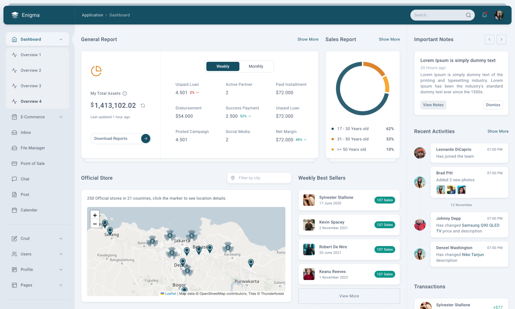QuatationProject - Admin Dashboard Template